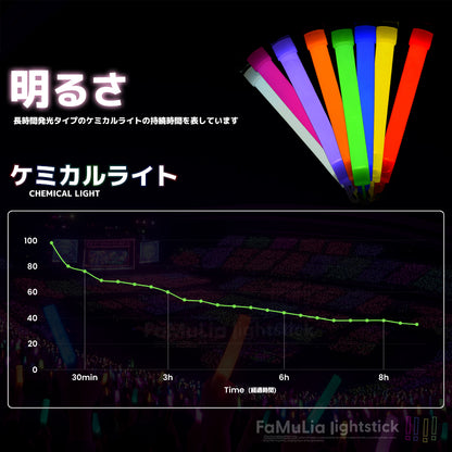 ケミカルライト サイリウムライト【選べる9色】使い捨てペンライト 12本/24本/ FamuLia lightsticks 大量/安い/一般用・業務用/ 結婚式 長時間発光タイプ